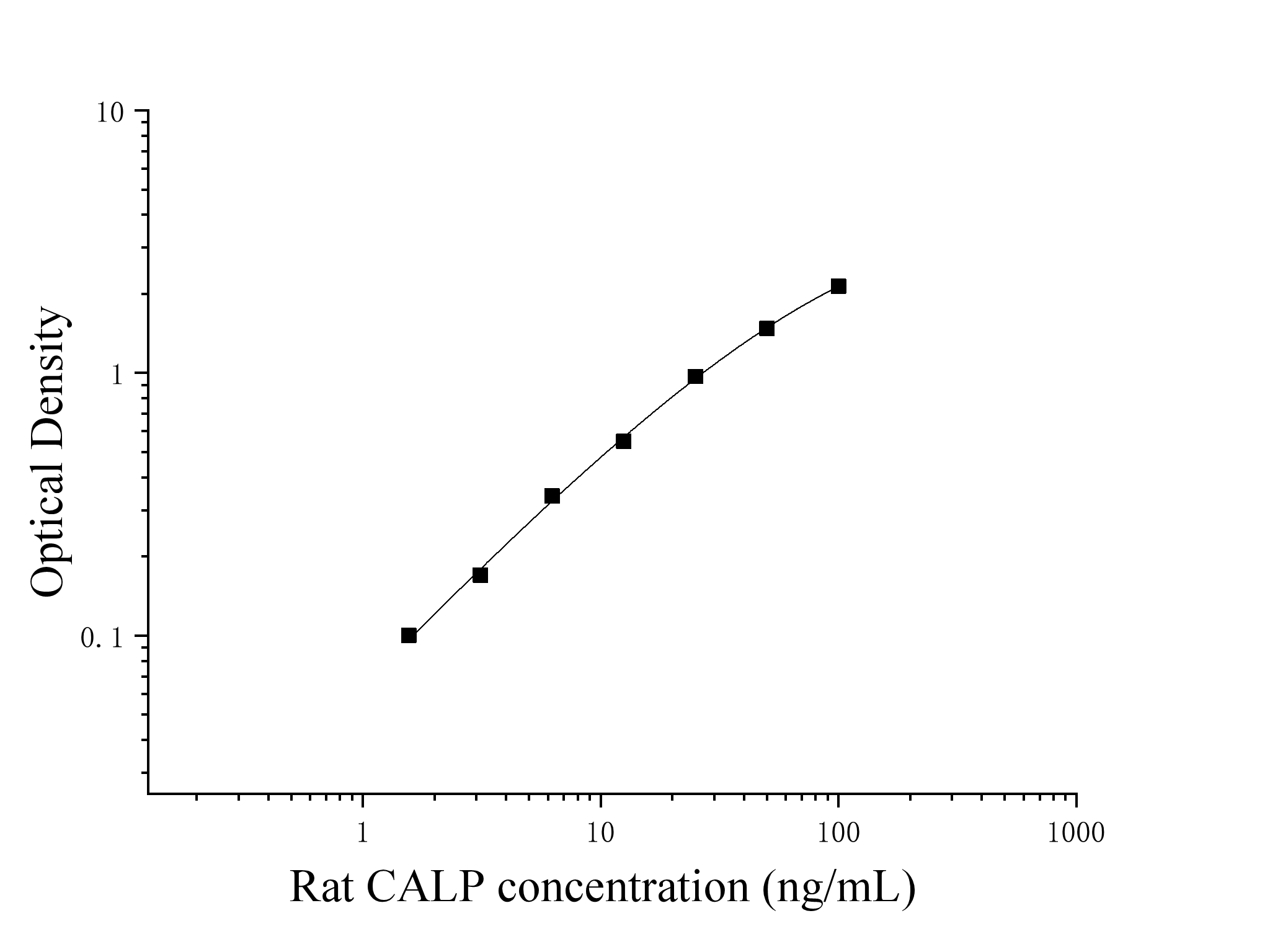 Rat Calprotectin (CALP) ELISA Kit Rat Calprotectin (CALP) ELISA Kit